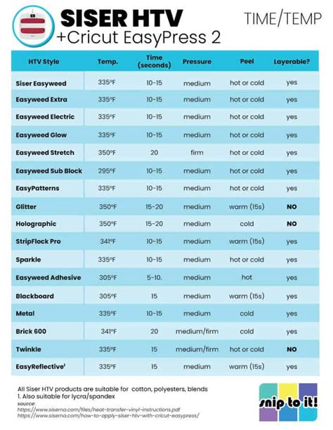 Cricut Easypress Heat Guide Chart Motosdidaces