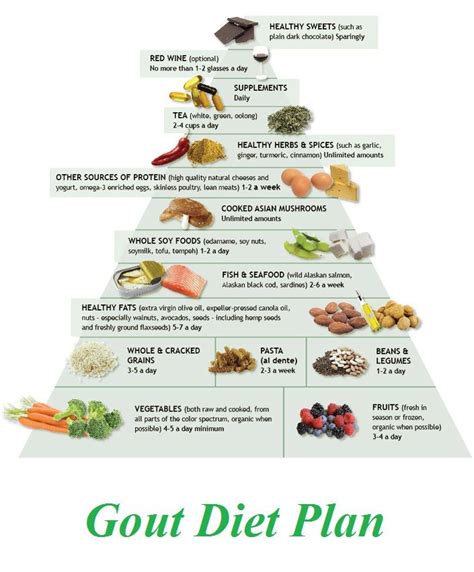 Low Purine Diet For Gout Pdf Gout Diet To Lower Uric Acid With Diet Chart And Food To Eat