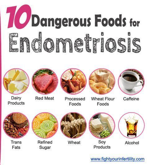 10 Deadly Foods For Endometriosis That You Eat Everyday Endometriosis
