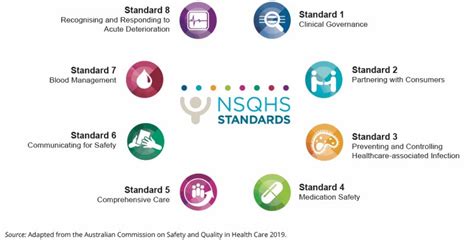 Systems 10 1 Governance Safety System Sq