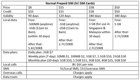 Find out more on starhub travel prepaid sim there's no need for a local sim card each time you're in another country. Best Prepaid SIM Card in Singapore for Travellers