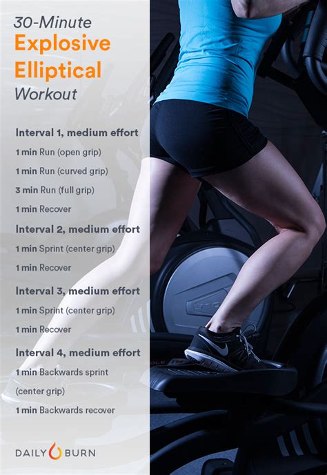 Elliptical Work Out Plan What Is A Financial Plan