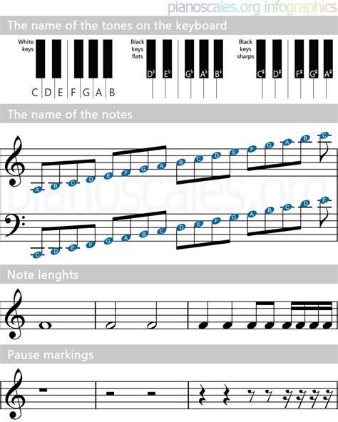 What Is Musical Notation