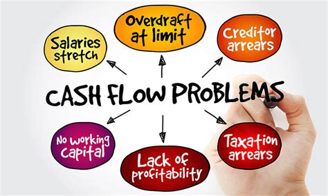 Learn about the discounted cash flow for example, if the company's cash flow in 2017 was $25 million, you can compare that number to the cash flow in 2016 and determine how much it grew. 4 Smart Ways to Fix Cash-Flow Problems in a Small Business ...