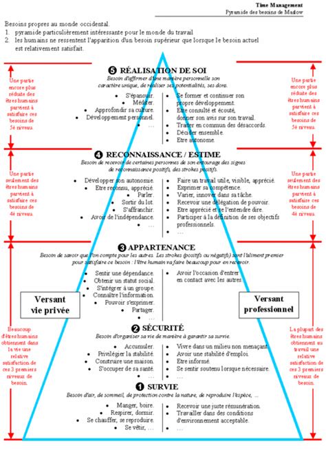 Kjb De Signets Graphiques La Pyramide De Maslow Via Time Hot Sex Picture