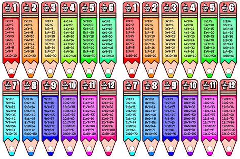 Llavero de tablas de multiplicar ️ En forma de lapiz en pdf para imprimir
