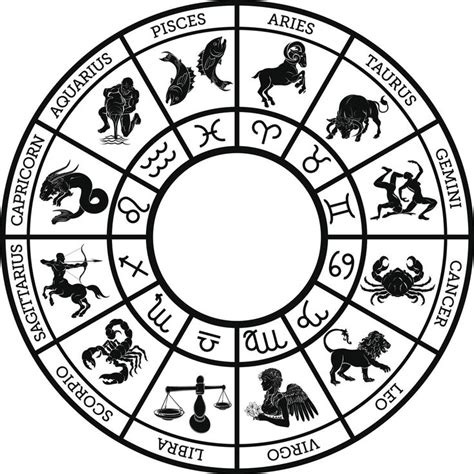 Zodiac Signs Meanings Astrology Basics 12 Zodiac Signs And Their