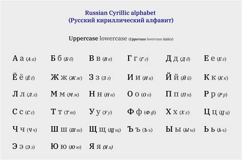 Russian Alphabet Wikipedia