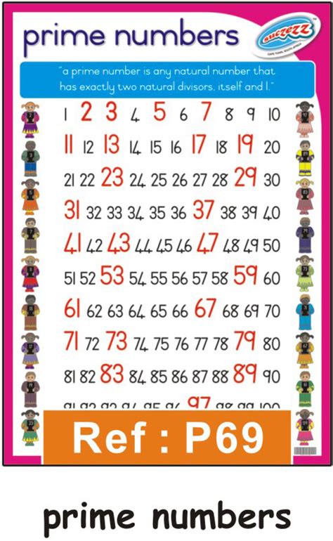 Prime Numbers Educational Poster For The School Classroom