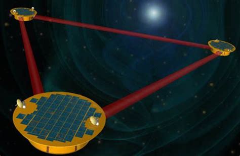 Definition Lisa Laser Interferometer Space Antenna