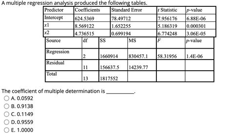Solved T Statistic P Value A Multiple Regression Analysis Chegg Com