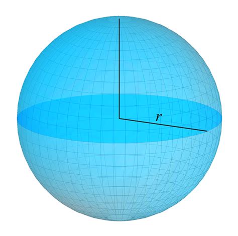 Area Of Sphere Volume Of Sphere Definitions And Examples