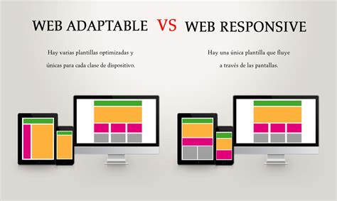 ¿qué Es El Diseño Web Responsive Y Cómo Crearlo Para Tu Web