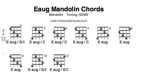 How To Play E Augmented Mandolin Chords