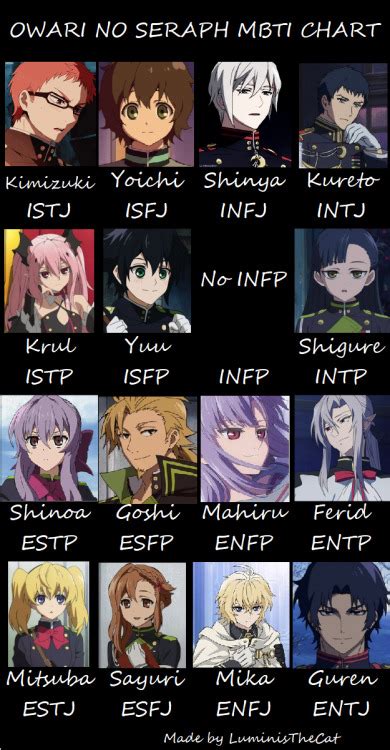 Infp Anime Characters Hxh