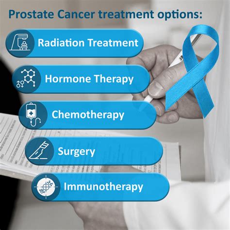 Prostate Cancer Immunotherapy Idevax
