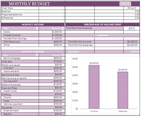 19 Free Monthly Budget Templates Ms Office Documents