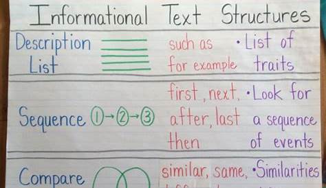 7 Informational Text Activities for Primary Students
