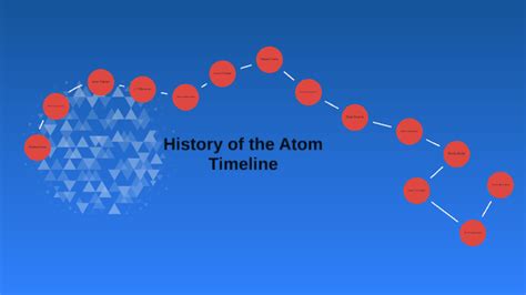 History Of The Atom Timeline By Jack Trawick On Prezi Next