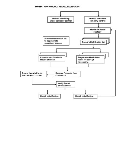 Product Recall Sop Pharmablog