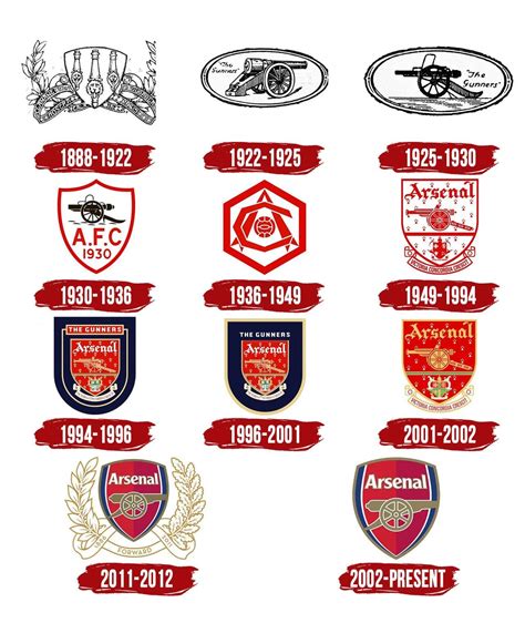 Arsenal Logo Symbol Meaning History Png
