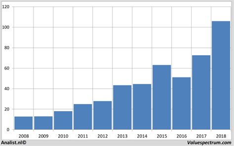 Login using your username and password. Analysts expect over 2018 decreasing revenue Airbus Group ...