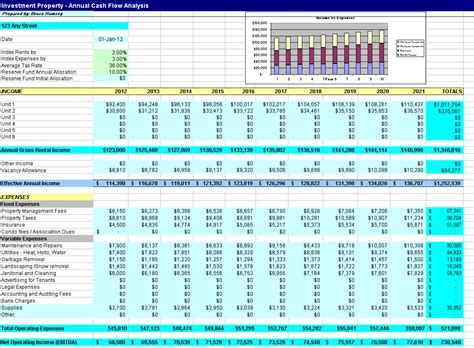 Rental Income And Expense Spreadsheet Spreadsheet Downloa Rental Income
