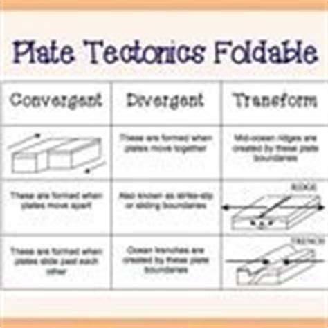 This sat reading practice test is provided by cracksat.net. Plate Tectonics Activities & Project for 4th - 10th Grade | Plate tectonics, Tectonic plates ...