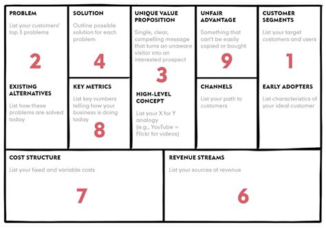 View 44 10 Business Model Lean Canvas Template  Png