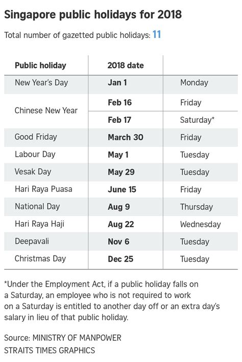 Holidays in malaysia can be categorized either they are federal or state holidays. Public holidays in 2018: Only 4 long weekends next year ...