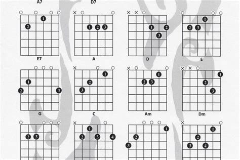 What Are Open Position Chords On Guitar Green Hills Guitar Studio