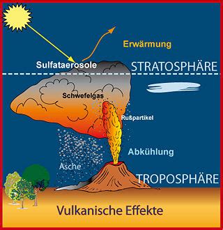View allall photos tagged vulkanismus. Vulkanismus - Klimawandel