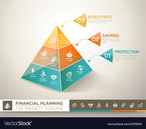 Financial Planning Pyramid Infographic Chart Vector Image