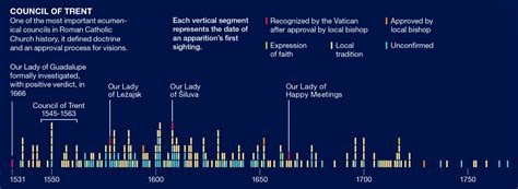 Map Showing 500 Years Of Virgin Mary Sightings Geoawesomeness