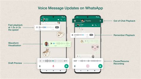 whatsapp introduces six new features to voice notes