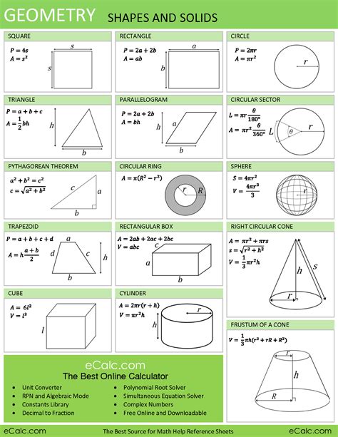 Download Formulas For Geometry Math Infographic Geometry Formulas