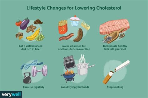 Do You Know What Your Cholesterol Should Be Healthy Cholesterol
