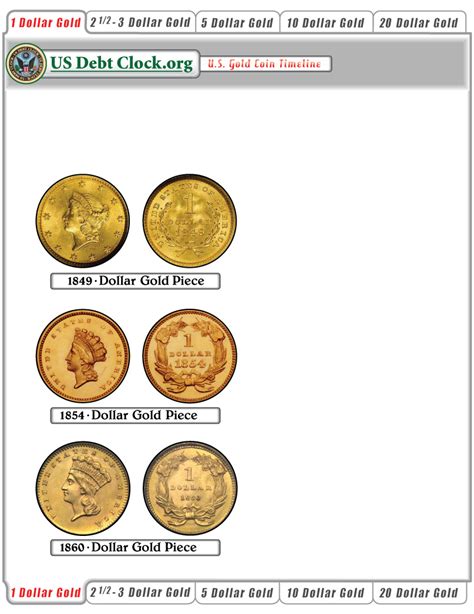 Us One Dollar Gold Pieces