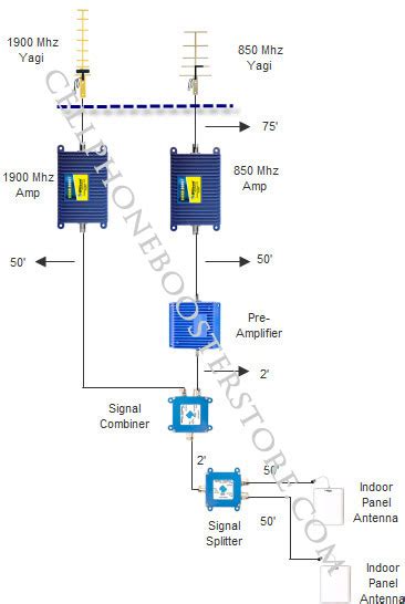 Mobile Network Mobile Signal Booster Circuit Diagram