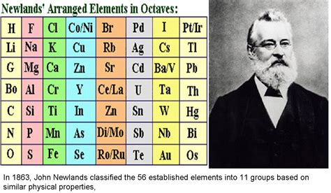 What Is The First Element Discovered In Periodic Table