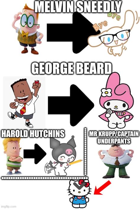 Captain Underpants Characters Portraited By Sanrio Hello Kitty Imgflip
