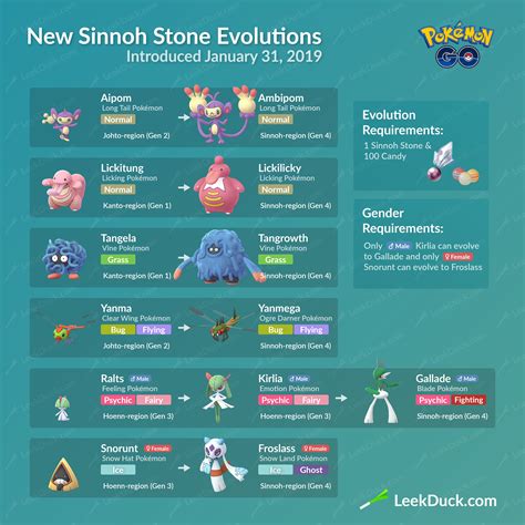 Just like most evolutionary or use items in pokemon go, a king's rock is considered rare. Sinnoh Stone Pokémon | Pokemon, Pokemon go, Pokemon tips
