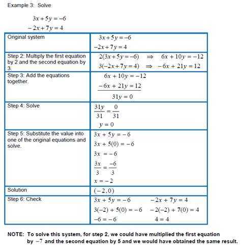 Simultaneous Linear Equations 2 Variabels