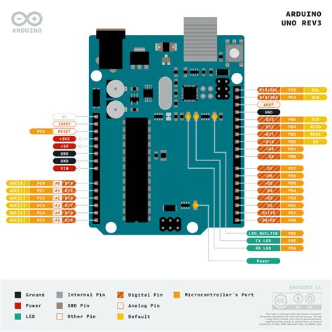 Arduino Uno Rev3 腳位圖 Pinout 台灣智能感測科技