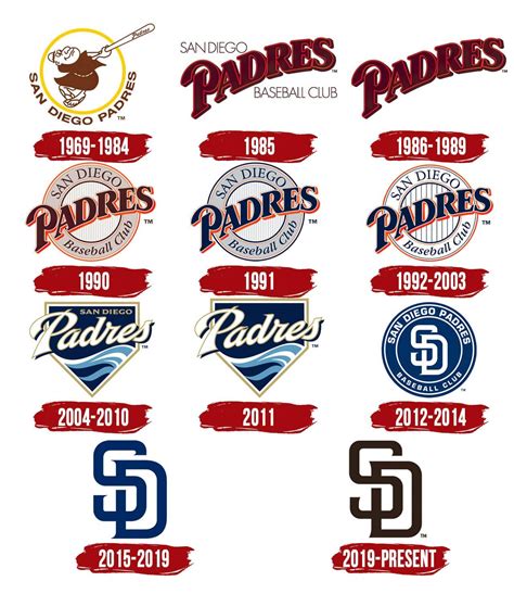 San Diego Padres Logo Symbol History Png 38402160