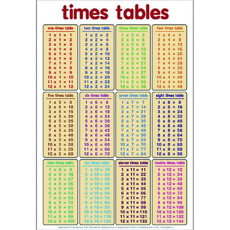 Times Tables Poster Smart Learn Educational Resources