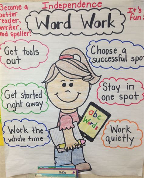 Word Work Anchor Chart Daily 5 Reading Anchor Charts Kindergarten