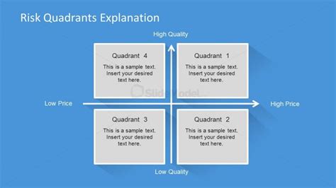 Four Quadrants Design For Risk Powerpoint Slides Slidemodel