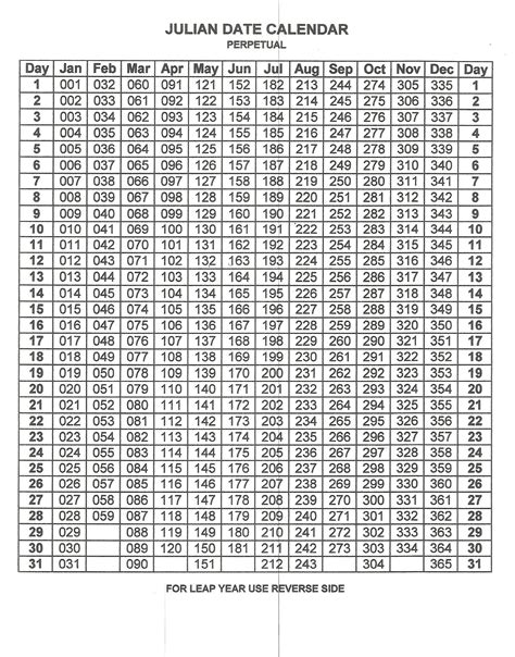 Julian Calendar 2021 Converter Calendar Printables Calendar Template
