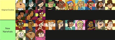 What If This Was The All Stars Theme : r/Totaldrama